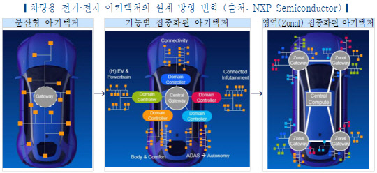 자료: 한국자동차연구원